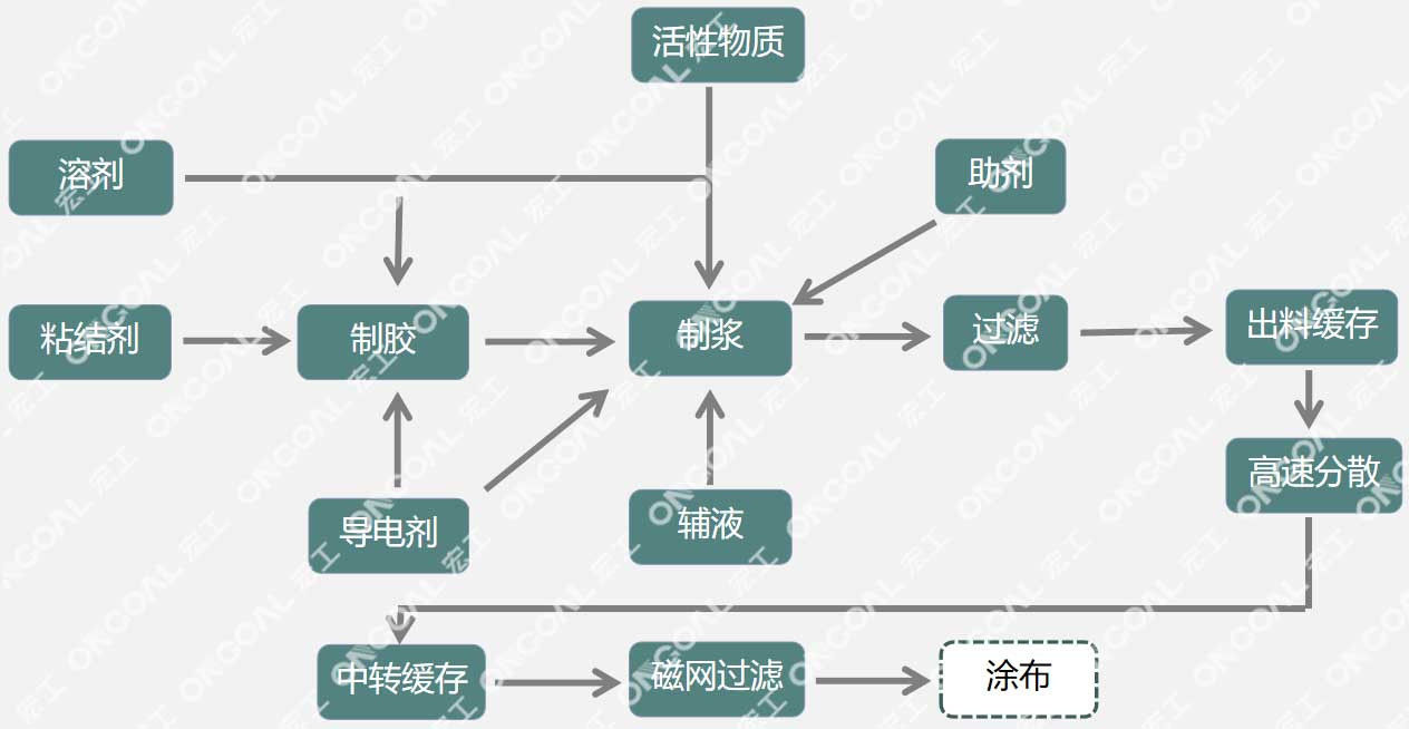 宏工勻漿攪拌系統(tǒng) 宏工勻漿攪拌系統(tǒng)