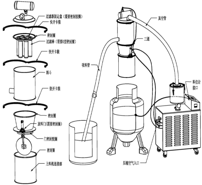真空上料機(jī)工作原理