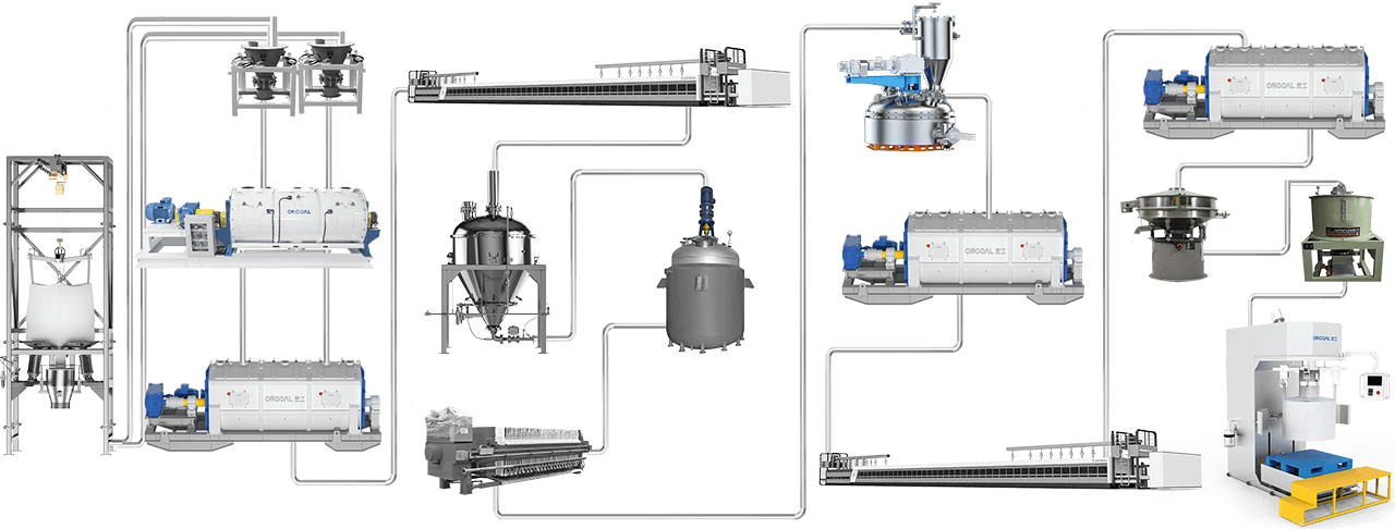 正極材料自動(dòng)化解決方案