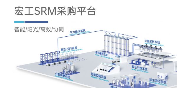 陽(yáng)光采購(gòu)，宏工SRM將與您同行！