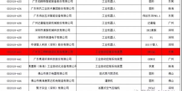廣東宏工大刀闊斧斬獲四金